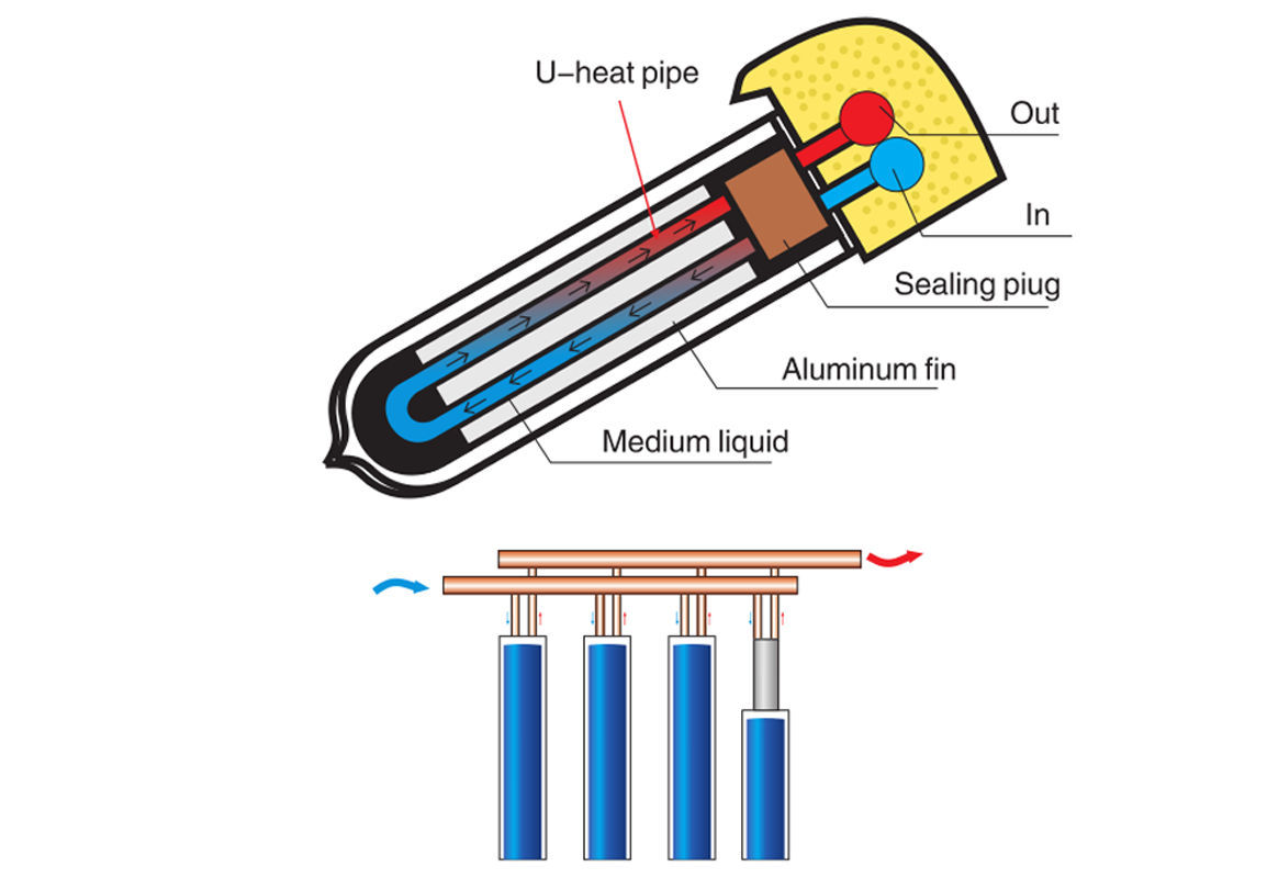 U-shaped heat pipe solar energy