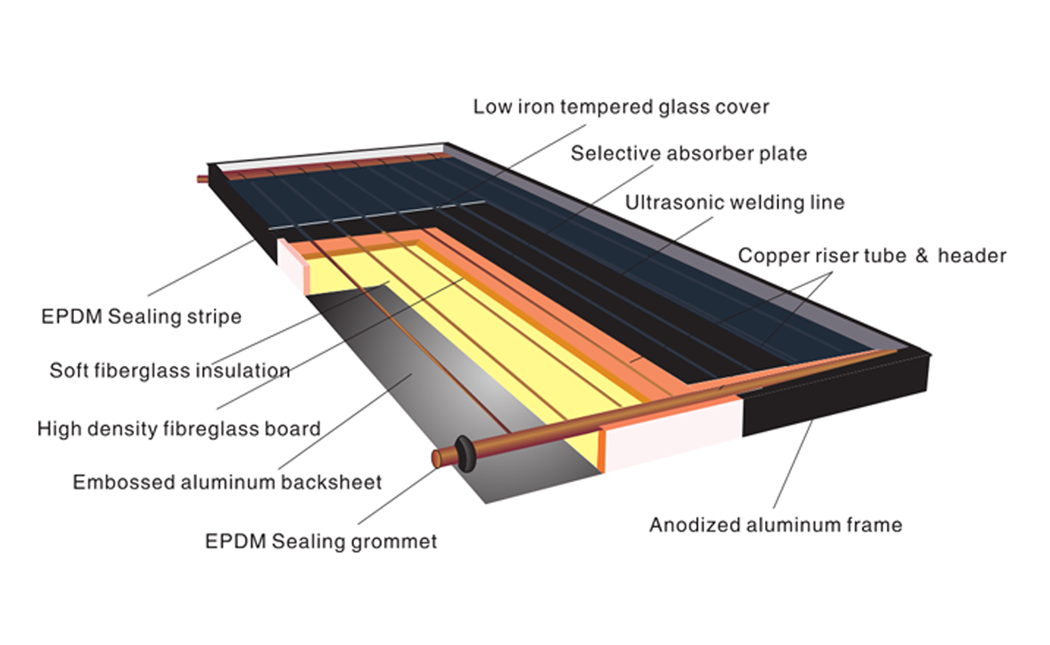 Split flat-plate solar water heater